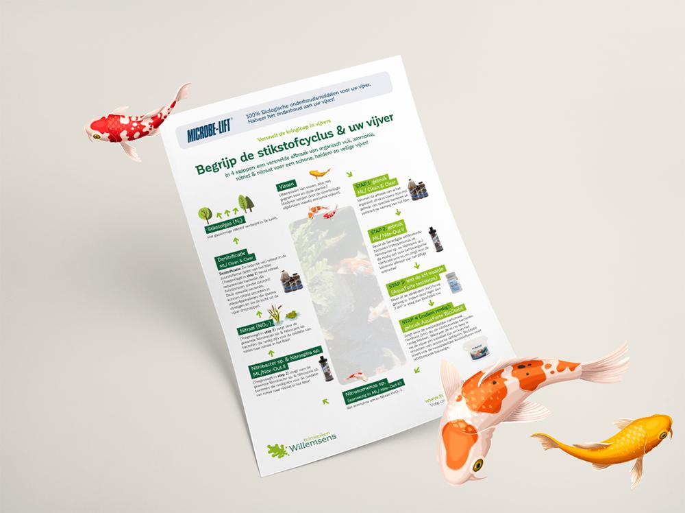 Begrijp met deze handige flyer de stikstofcyclus & uw vijver